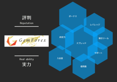 GemForexの評判まとめ＋海外FX競合11社データ化で明らかになった本当の実力を公開